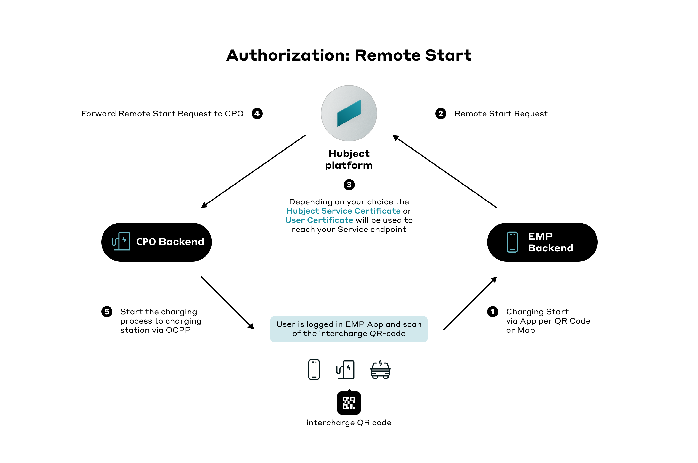 2023-authorization-remote-start.png